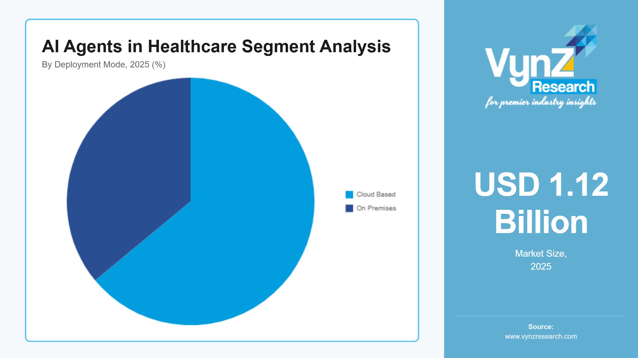 AI Agents in Healthcare Segment Analysis